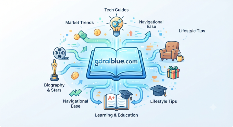 Goralblue Com: Your Ultimate Resource for Lifestyle, Tech, and Learning Guides Goralblue com