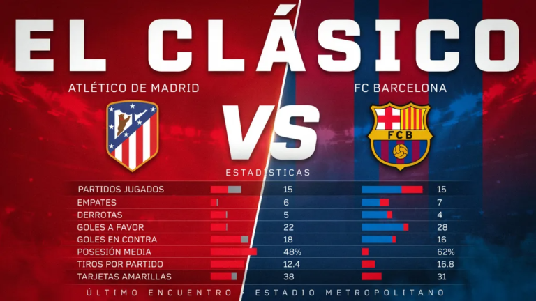 Guía Completa: El Cara a Cara entre Atlético de Madrid y FC Barcelona estadísticas de atlético de madrid contra fc barcelona